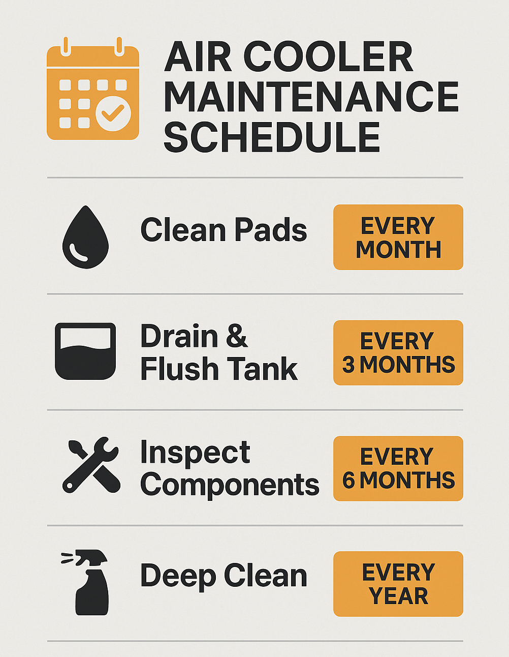 Air cooler maintenance schedule infographic - weekly, monthly, and seasonal tasks for optimal performance